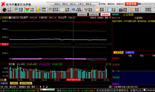 <em>红马甲</em>炒股软件v2015 官方<em>最新版</em>下载_炒股软