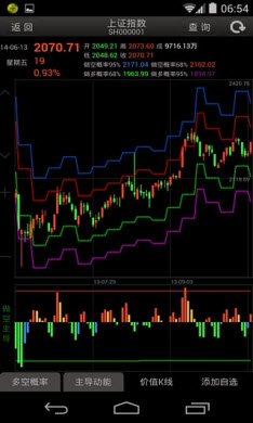 博尔量化交易系统(炒股数据分析)V2.7官方安卓