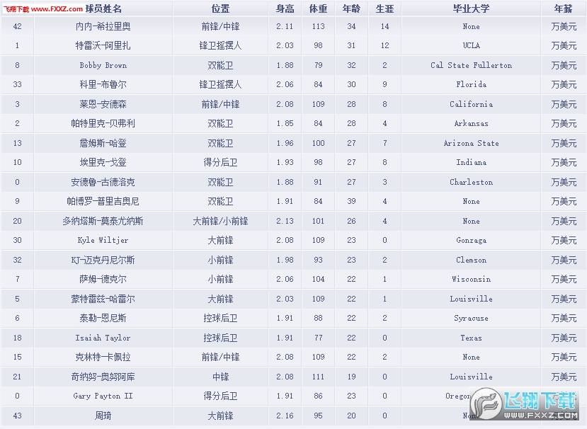 ˭֪nbaӵ̰