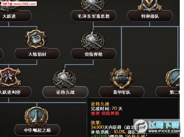 钢铁雄心4中国专有国策树mod,该mod搬运创意工坊mod,使用mod能够添加