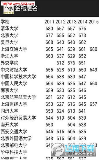 2017高考闪电估分选大学系统官网APP下载|2