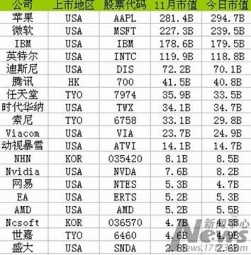 game˾<b>ֵ</b> ѶǱѩ3