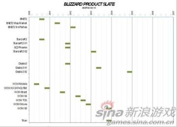 ��й¶��game����ʱ���