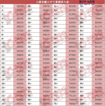 ����ǧ��¥ս����