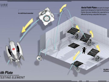 《传送门2》新图 《传送门2》新图