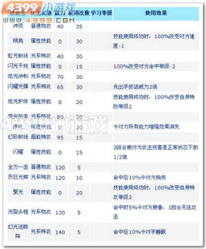 �����Ź���ʵս����