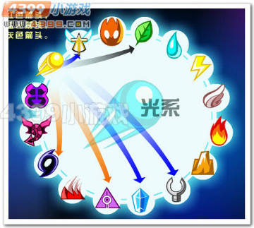 �����Ź���ʵս����