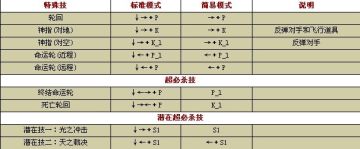 ����-��ģʽ���б�