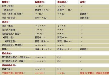 ȭ��wing1.8���߰�����б�