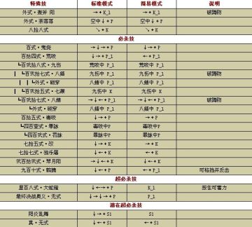 ���ɾ����б�