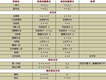 k��ģʽ���б�