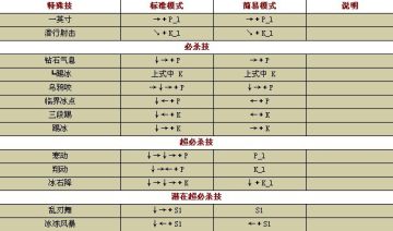 ����-��ģʽ���б�