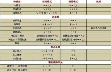 �������б�