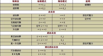 ¡-��ģʽ���б�