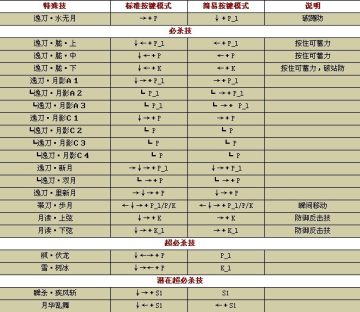 ��ʸ-��ģʽ���б�