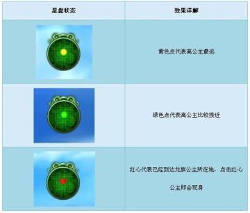 《诛仙2·末日与曙光》龙族星盘任务攻略