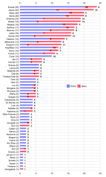 S2����ھ���ban/pick EZ��ţͷ����֮��