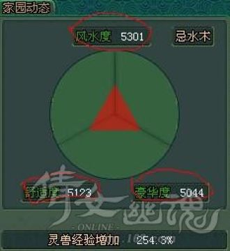家園氣數必須均衡