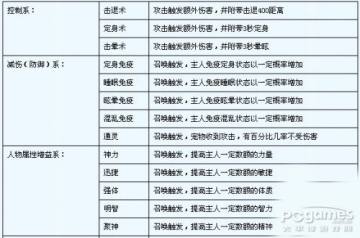 凡人修真2寵物選擇 高手指點不容錯過