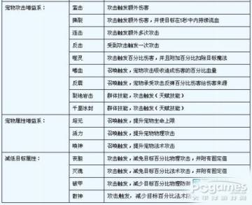 凡人修真2寵物選擇 高手指點不容錯過