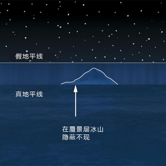 泰坦尼克号沉没光学现象海市蜃楼影响救援