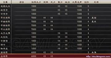 �����ǿ�