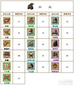 QQ水浒头盔怎么得?头盔等级需求一览