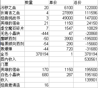 DNF��Ұ��K��ש����һ�� �˽���׬Ǯ������Ǯ