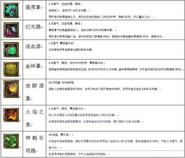 ����ħ������5.0��ɮ̹�˵�ȫ��λ����