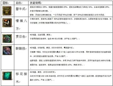 ����ħ������5.0��ɮ̹�˵�ȫ��λ����