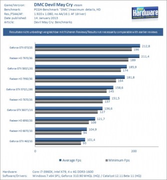 ����200��֡���ж��Կ��ܡ�����5��PC�����ѹ��