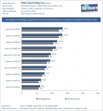 ����200��֡���ж��Կ��ܡ�����5��PC�����ѹ��