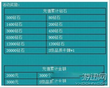 ��Ѹ��www.yxdown.com