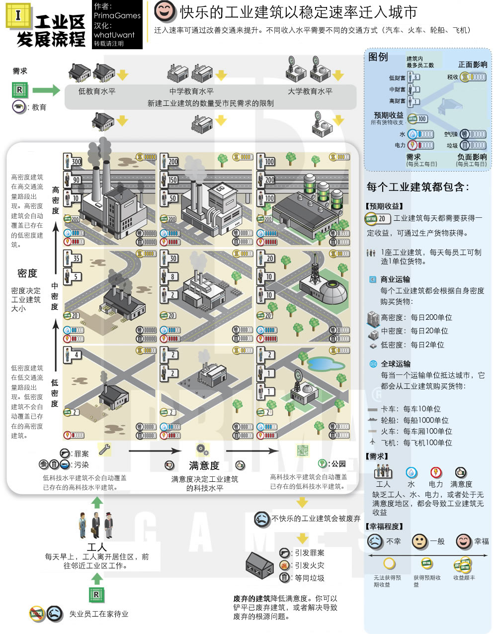 模拟城市5 人口秘籍_脍炙人口功夫秘籍图(3)