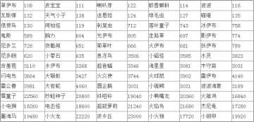 �����̵꾫�����������Ŀ��