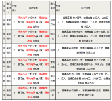 �ҽ�MT2��ɫװ�������زĵ�������һ��