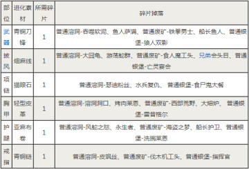 �ҽ�MT2��ɫװ�������زĵ�������