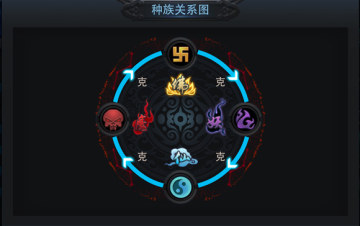 �Ҷ�������Ϸ��ͼ