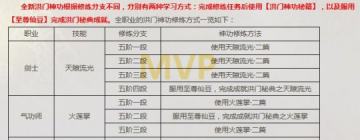 剑灵气功师技能