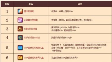 dnf6����621վ�ֻ����&nbsp;6000��ȯ����ƺ�