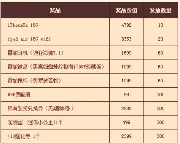 dnf6����621վ�ֻ����&nbsp;6000��ȯ����ƺ�