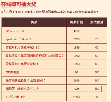 DNF宠物迷你小公主数量 DNF宠物迷你小公主数量
