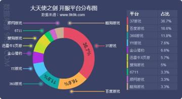 �ٴ��漣��������ʹ֮��������ˮ��3.2��