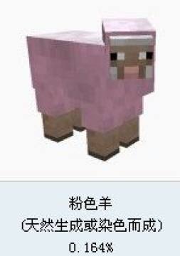 ���ҵ����硷����ô��ֳ���ҵ���������ʲô��