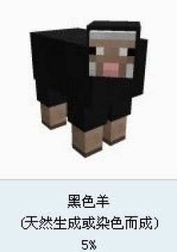 ���ҵ����硷����ô��ֳ���ҵ���������ʲô��