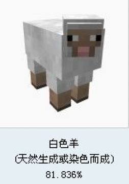 ���ҵ����硷����ô��ֳ���ҵ���������ʲô��