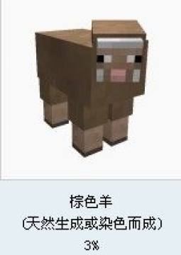 ���ҵ����硷����ô��ֳ���ҵ���������ʲô��