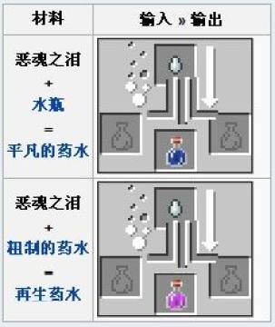 ���ҵ����硷���֮����ô�ã����֮����ʲô��