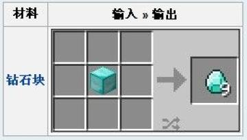 ���ҵ����硷��ʯ�ڼ��㣿��ʯ��ʲô��