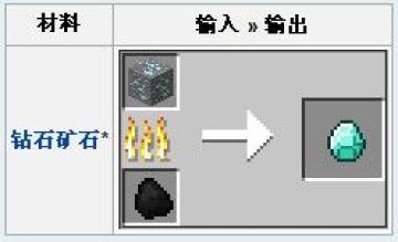 ���ҵ����硷��ʯ�ڼ��㣿��ʯ��ʲô��